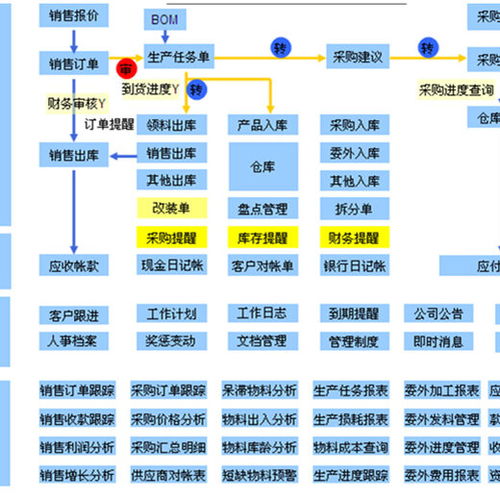东莞企业数字化转型指南 如何选择与代理ERP软件销售额破解困局