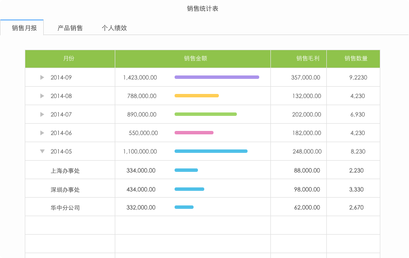 简约之美，实用之道——年轻老板首选的商贸进销存软件